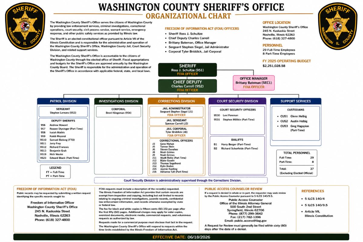 Washington County Sheriff Organizational Chart